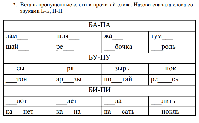 Изображение по разделу: 3.1. АКУСТИЧЕСКАЯ ДИСГРАФИЯ