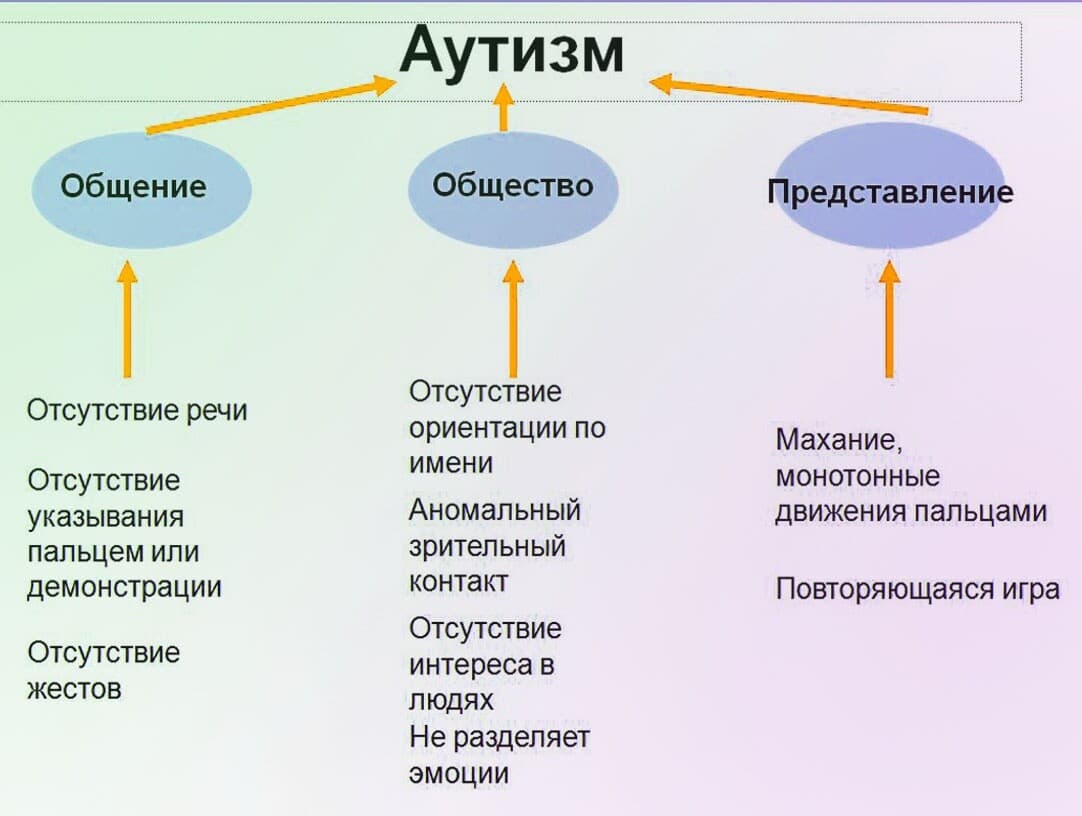 Изображение к статье: Аутизм