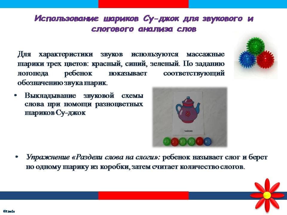 Изображение по разделу: Автоматизация звуков в чистоговорках