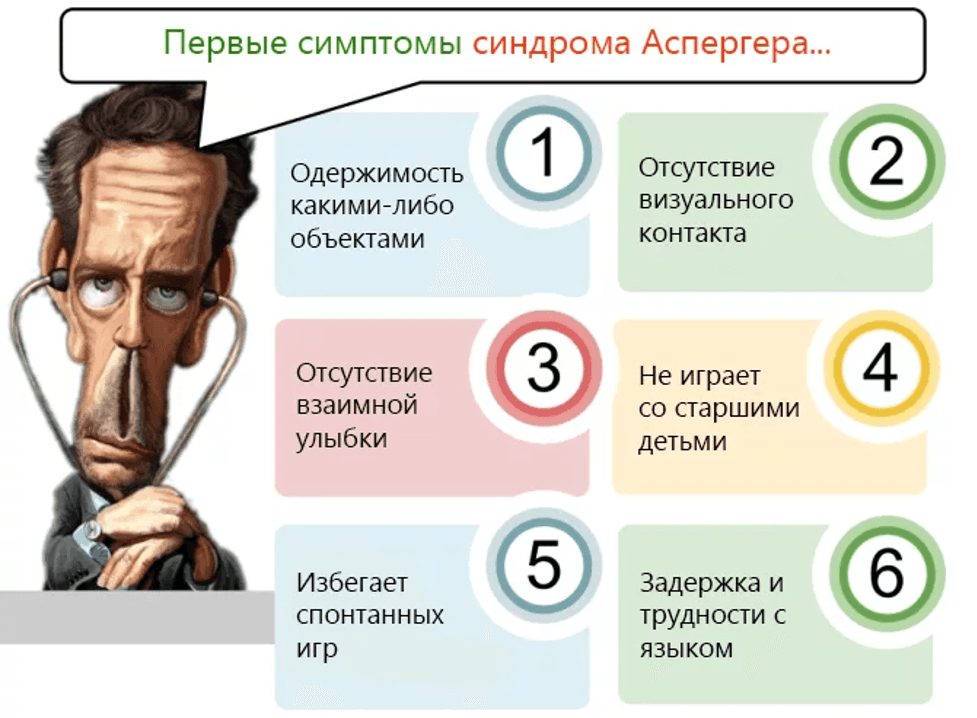 Изображение по разделу: Чем синдром Аспергера отличается от аутизма