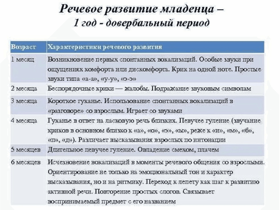 Изображение по разделу: Что может повлиять на развитие речи