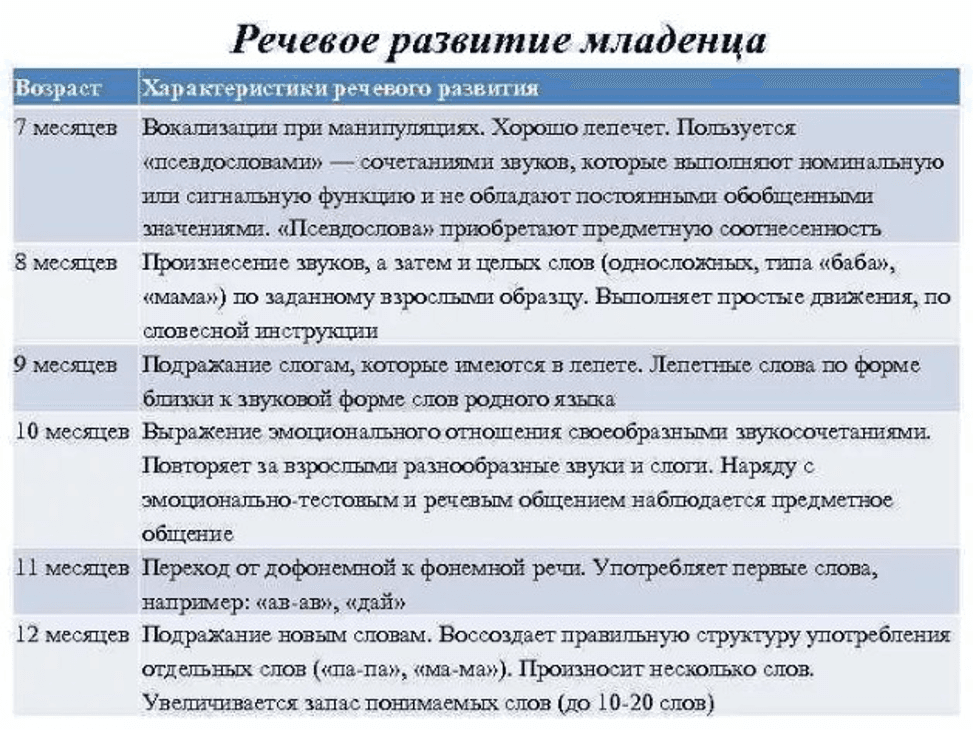 Изображение по разделу: Что может повлиять на развитие речи