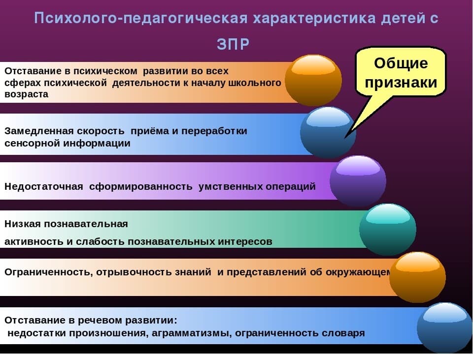 Изображение по разделу: Что такое ЗПР