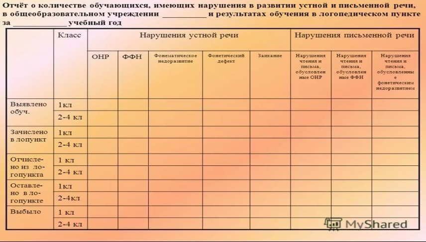 Изображение по разделу: Диагностическая деятельность