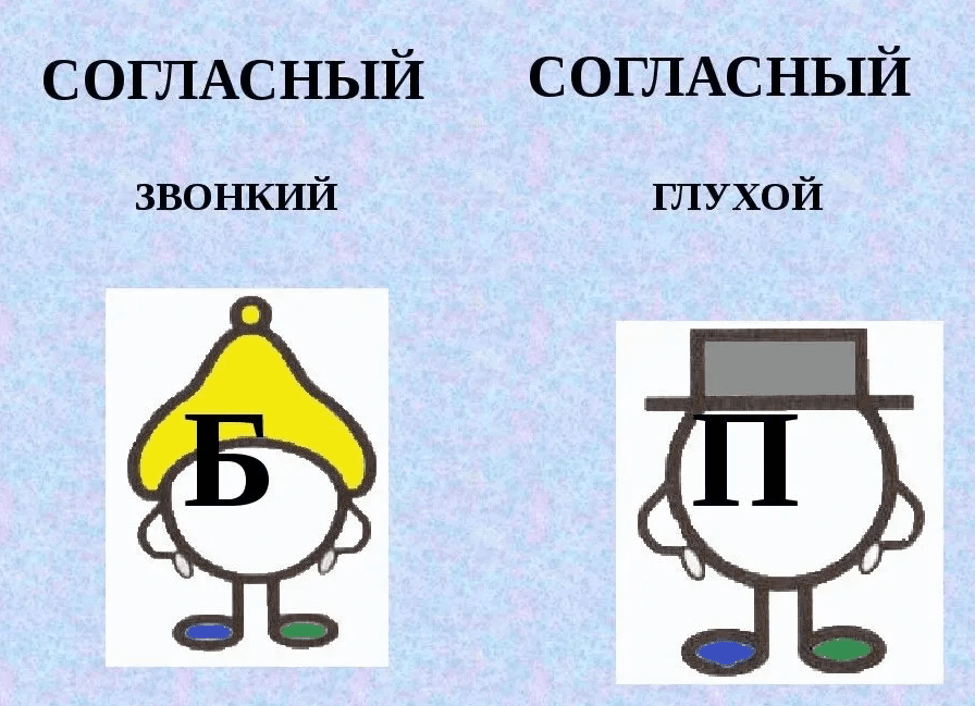 Изображение по разделу: Дифференциация звонких и глухих согласных