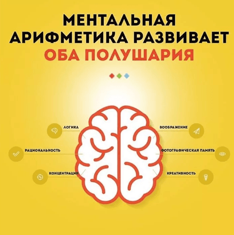 Изображение по разделу: Для чего нужна ментальная арифметикам детям и подросткам