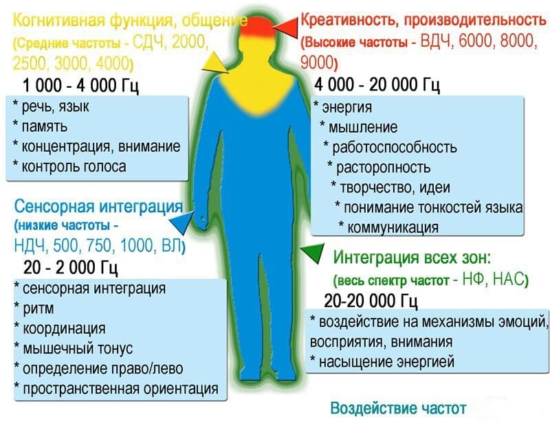 Изображение к статье: Этапы речевого развития