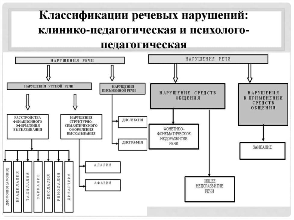 Изображение по разделу: Функциональные причины