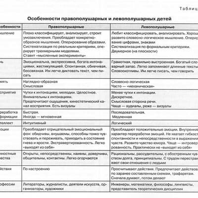 Изображение к статье: Как определить доминирующее полушарие мозга?
