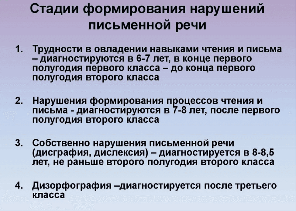 Изображение по разделу: Как проводится диагностика нарушений письменной речи?