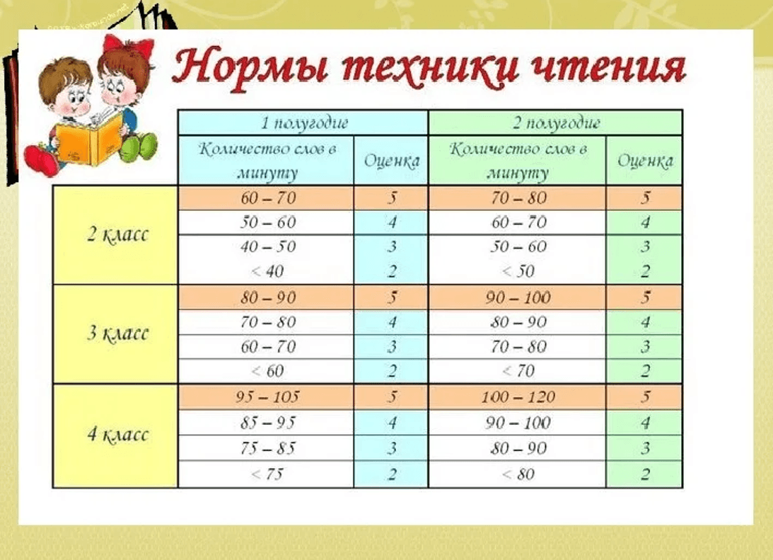 Изображение к статье: Как улучшить технику чтения у ребенка?