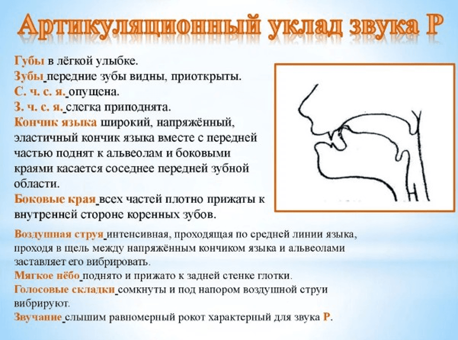 Изображение к статье: Картавость - причины ротацизма, виды и методы избавления
