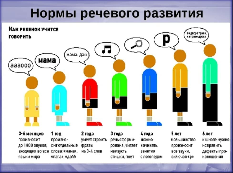 Изображение к статье: Когда дети начинают говорить первые слова: в каком возрасте начинают разговаривать