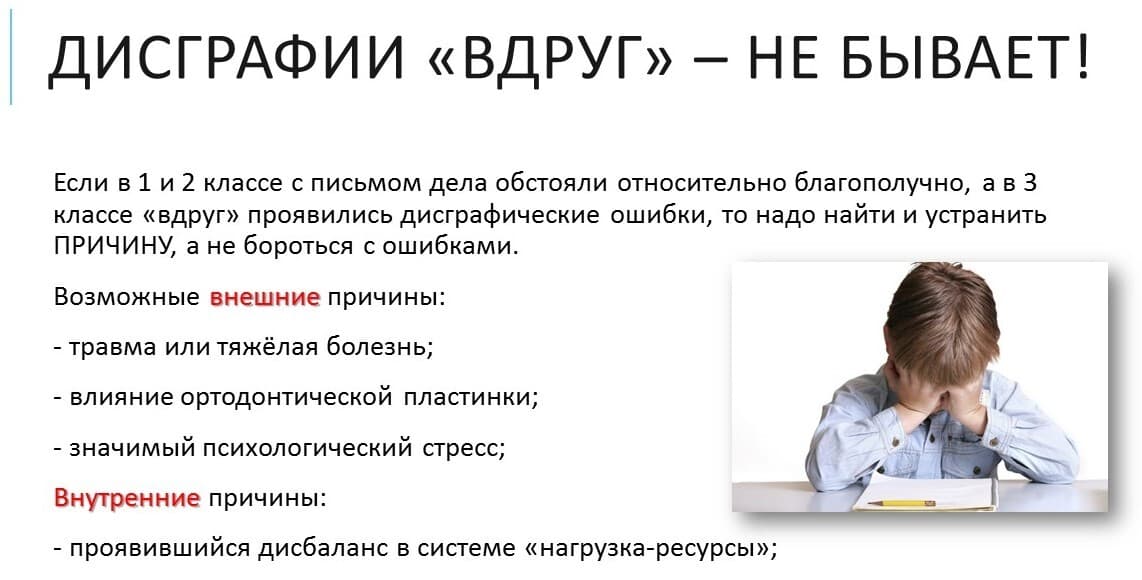Изображение к статье: Лонгитюдный анализ проявлений дисграфии у учащихся 1–4-х классов