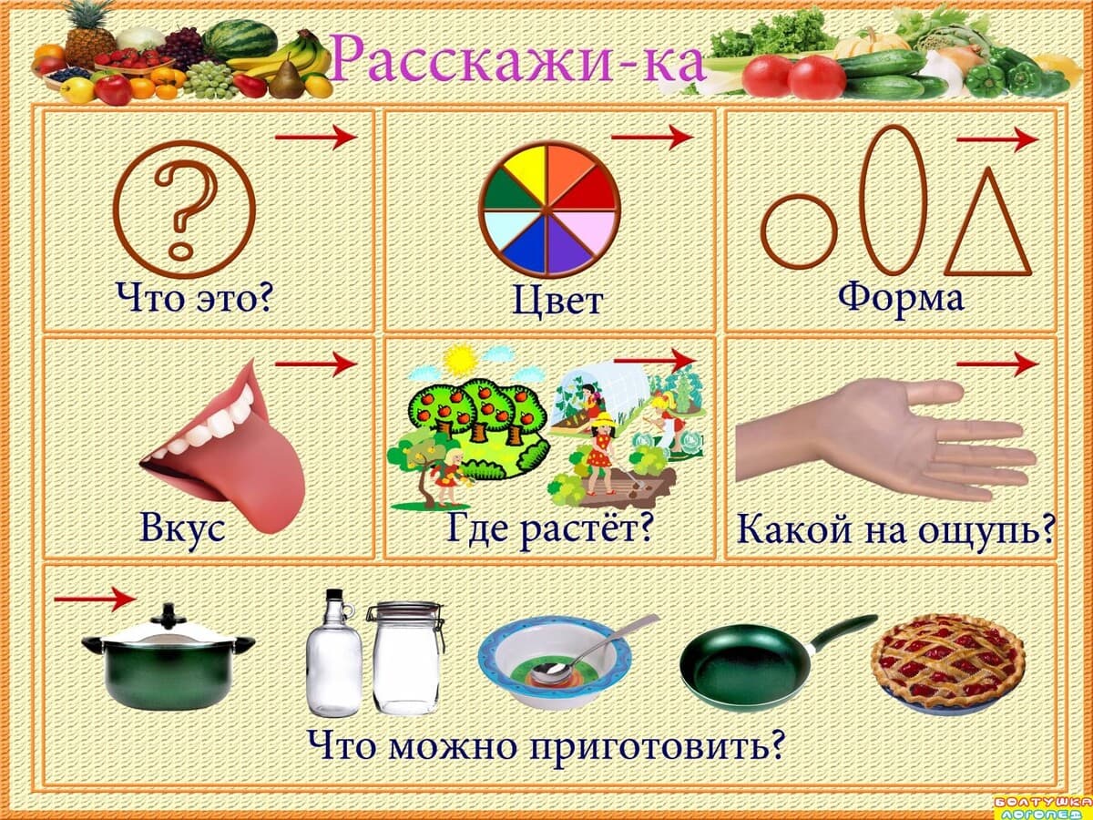 Изображение к статье: Мнемотаблицы «Расскажи-ка»