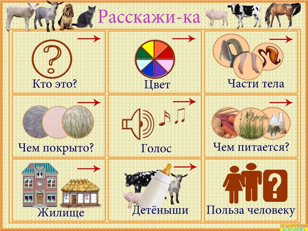 Изображение к статье: Мнемотаблицы «Расскажи-ка»
