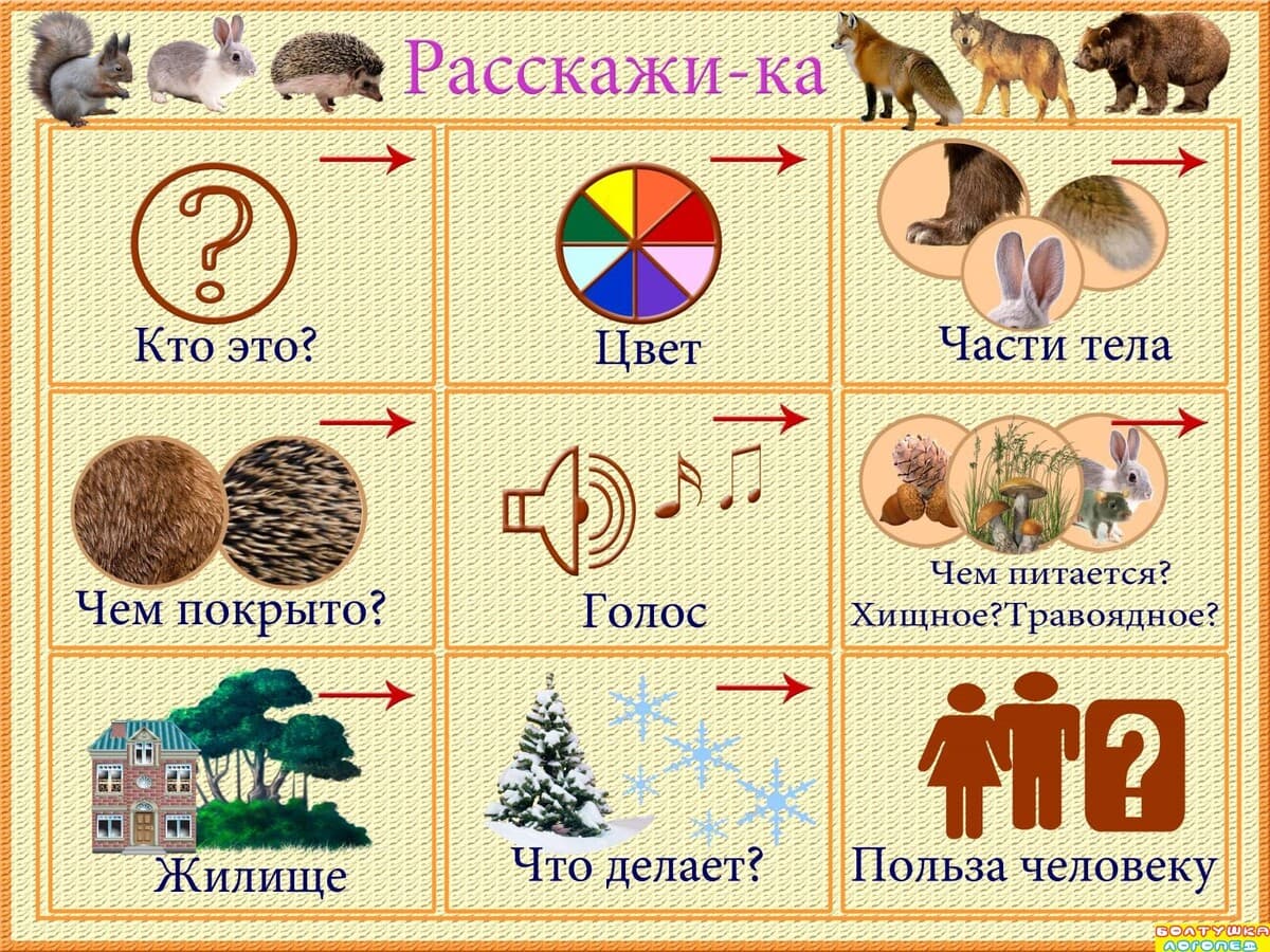 Изображение к статье: Мнемотаблицы «Расскажи-ка»