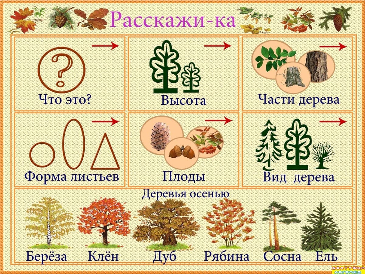 Изображение к статье: Мнемотаблицы «Расскажи-ка»