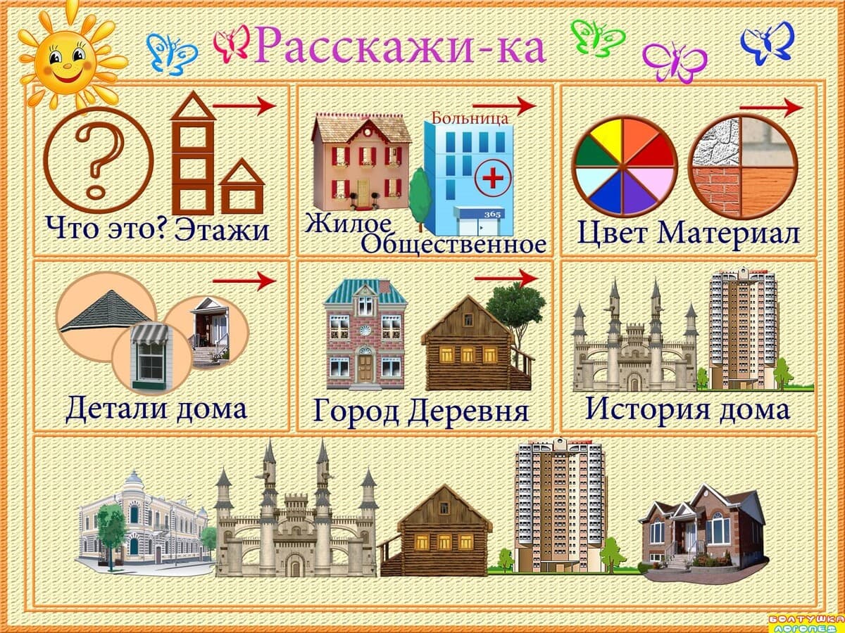 Изображение к статье: Мнемотаблицы «Расскажи-ка»