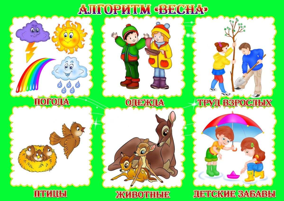 Изображение к статье: Мнемотаблицы «Времена года»