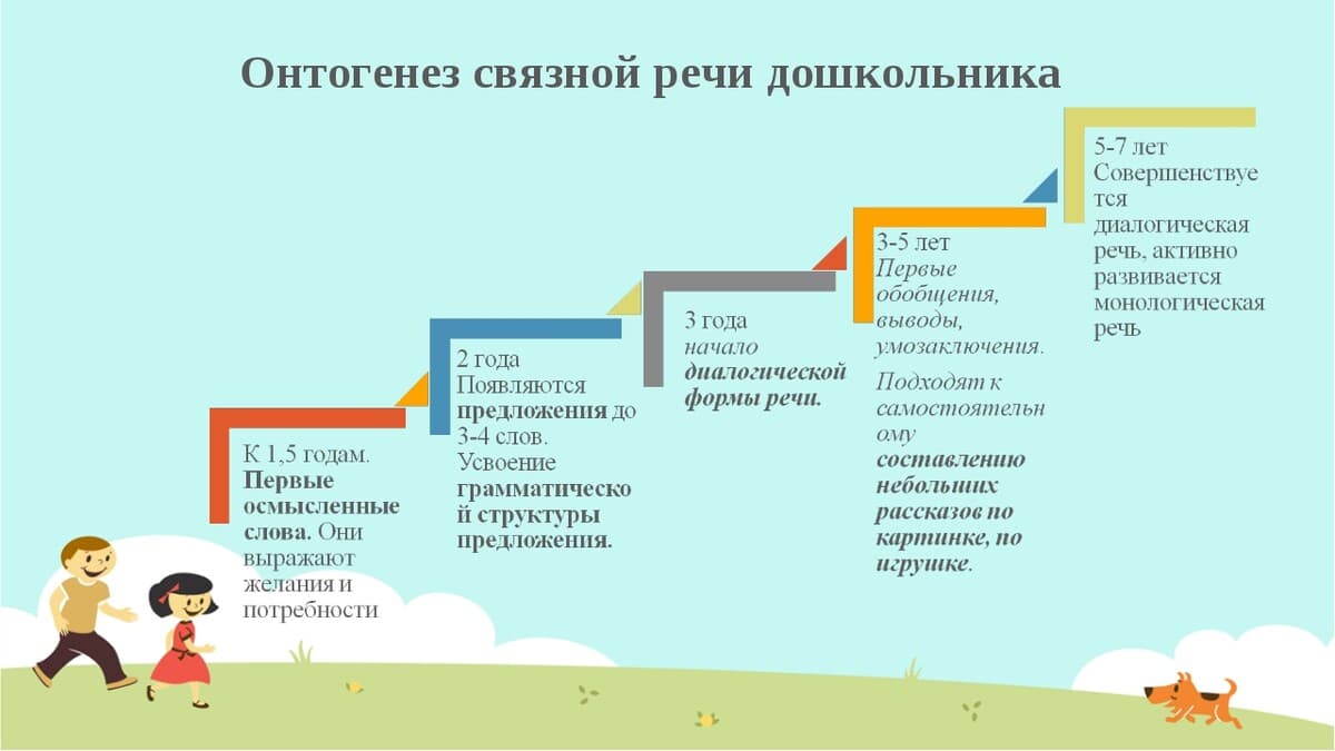 Изображение к статье: Онтогенез речи