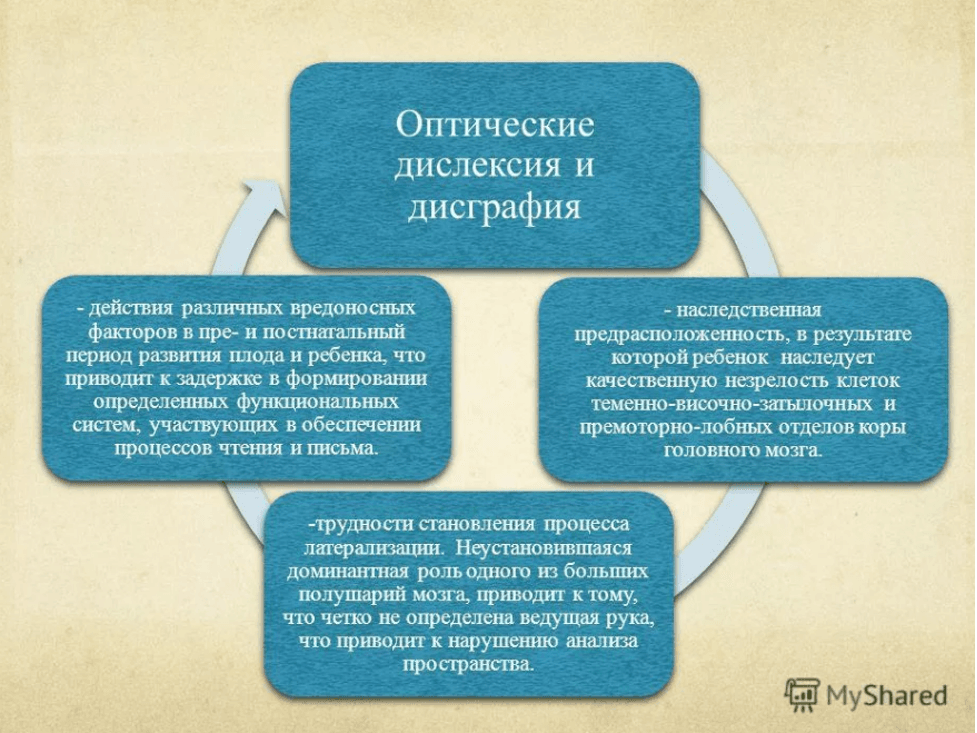 Изображение к статье: Оптическая дислексия: признаки, причины и упражнения для исправления