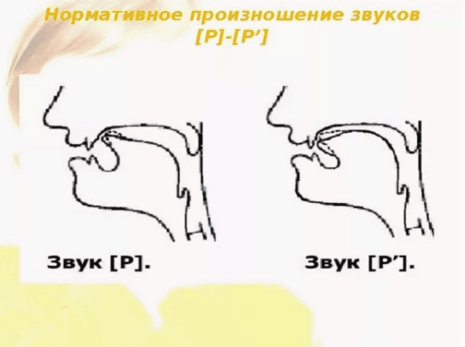 Изображение по разделу: Основные виды ротацизма