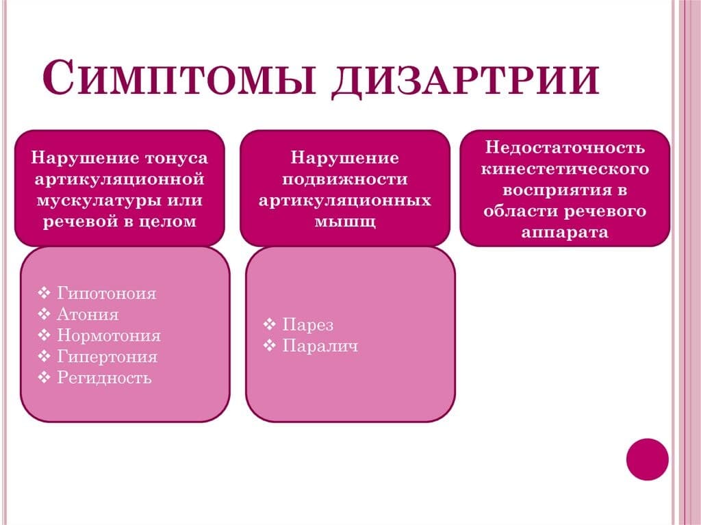 Изображение к статье: Особенности логопедической работы при дизартрии
