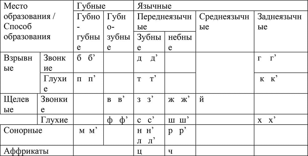 Изображение к статье: Особенности постановки звуков при дизартрии