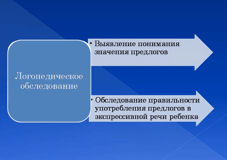 Изображение к статье: Последовательность усвоения предлогов