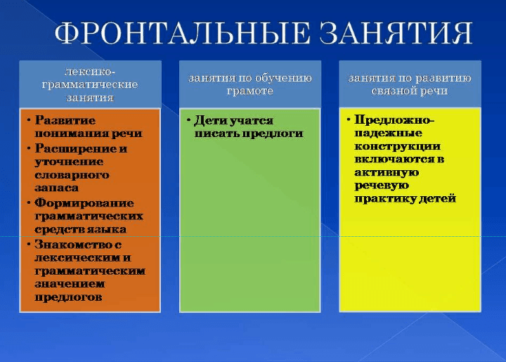 Изображение к статье: Последовательность усвоения предлогов