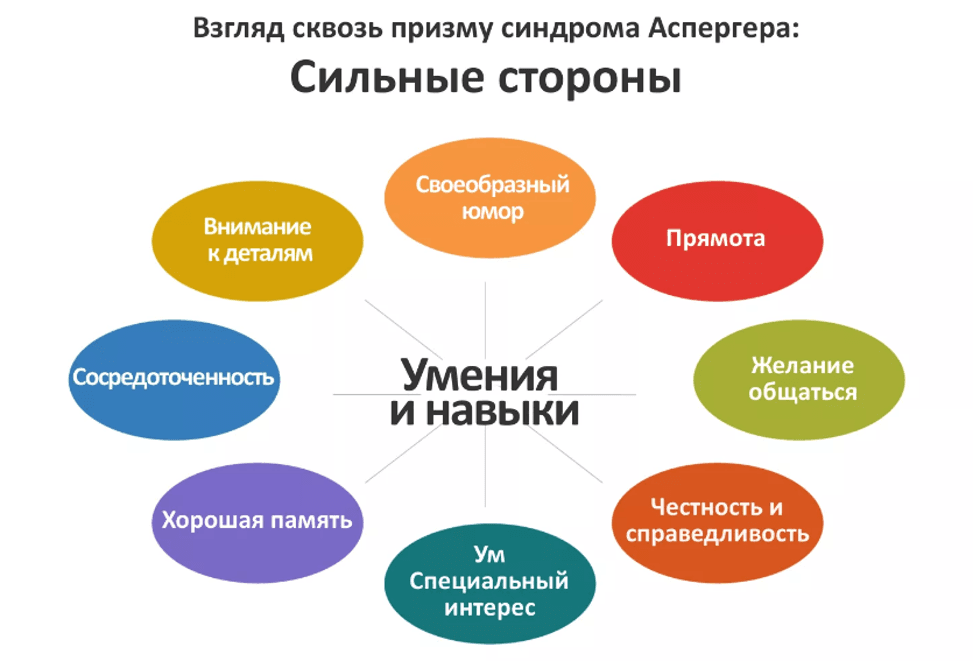 Изображение по разделу: Причины появления