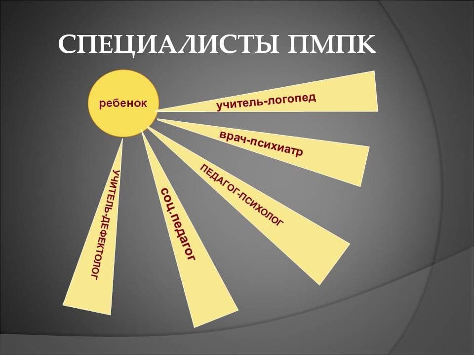 Изображение к статье: Примерный план тестирования ребенка 3-4 лет на ПМПК