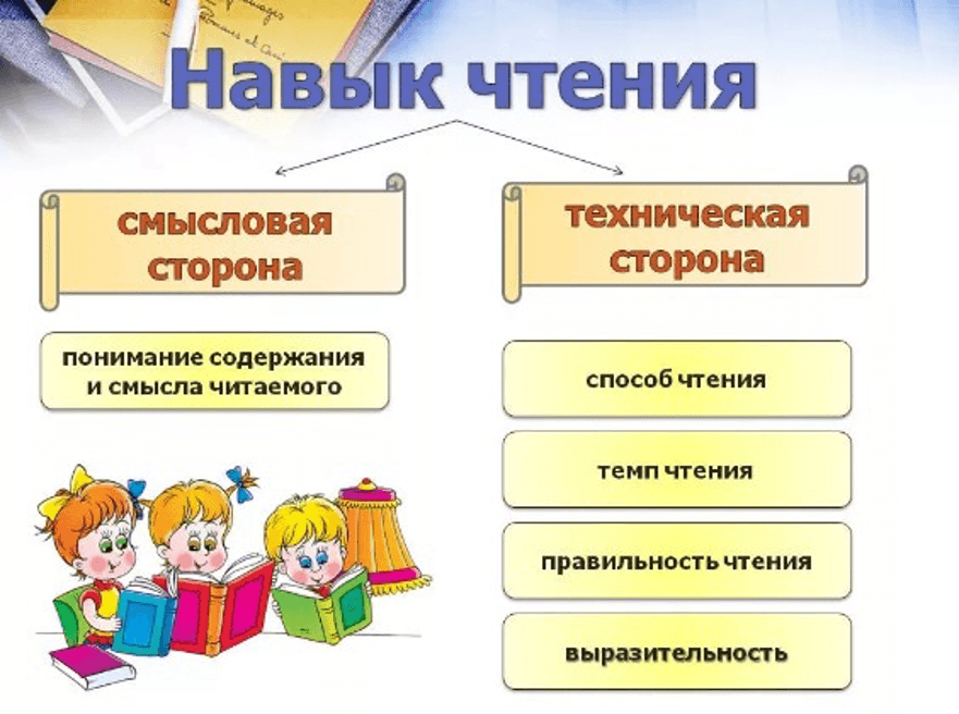 Изображение по разделу: Процесс формирования навыков чтения