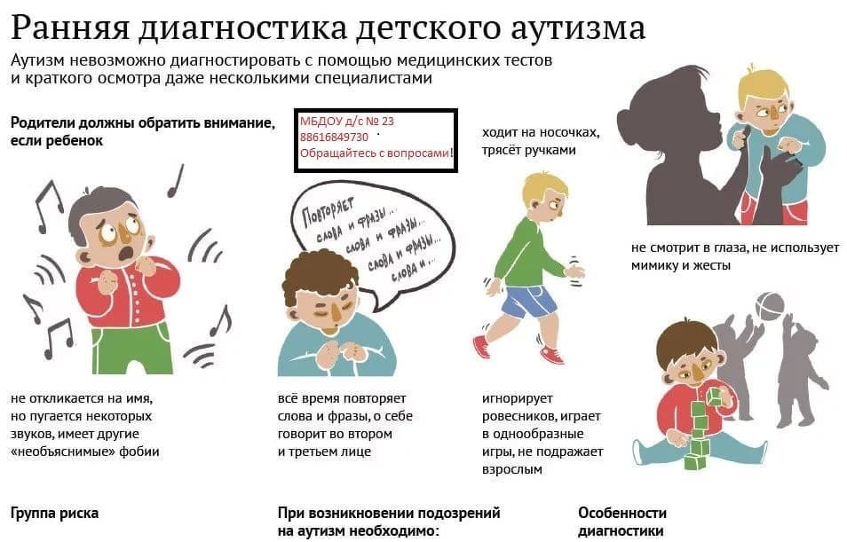 Изображение по разделу: Проявления расстройств аутистического спектра