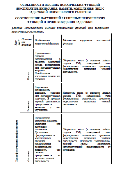 Изображение к статье: Работа с детьми с ЗПР