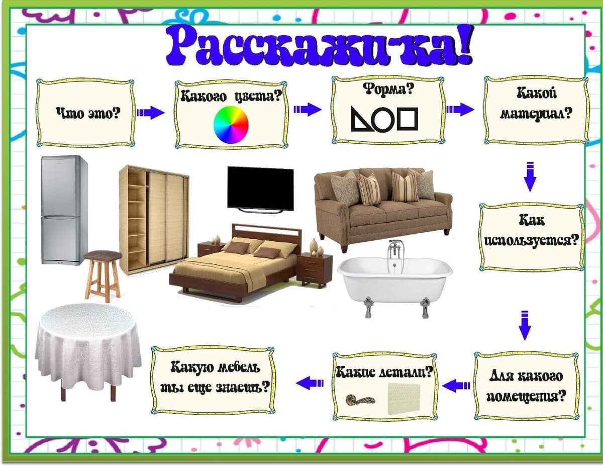Изображение к статье: Схемы для составления описательных рассказов