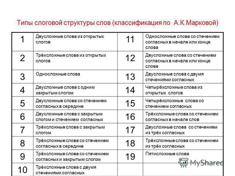 Изображение к статье: Слоговая структура. Норма и патология