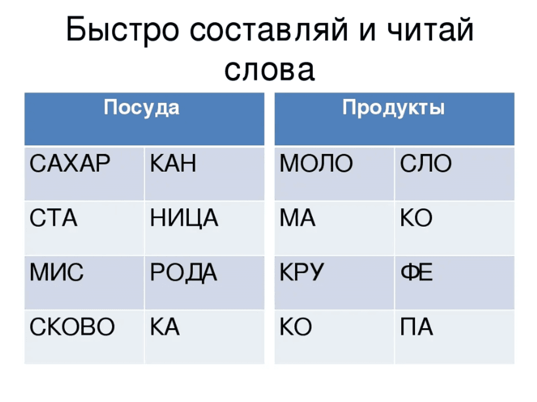 Изображение по разделу: Техника чтения