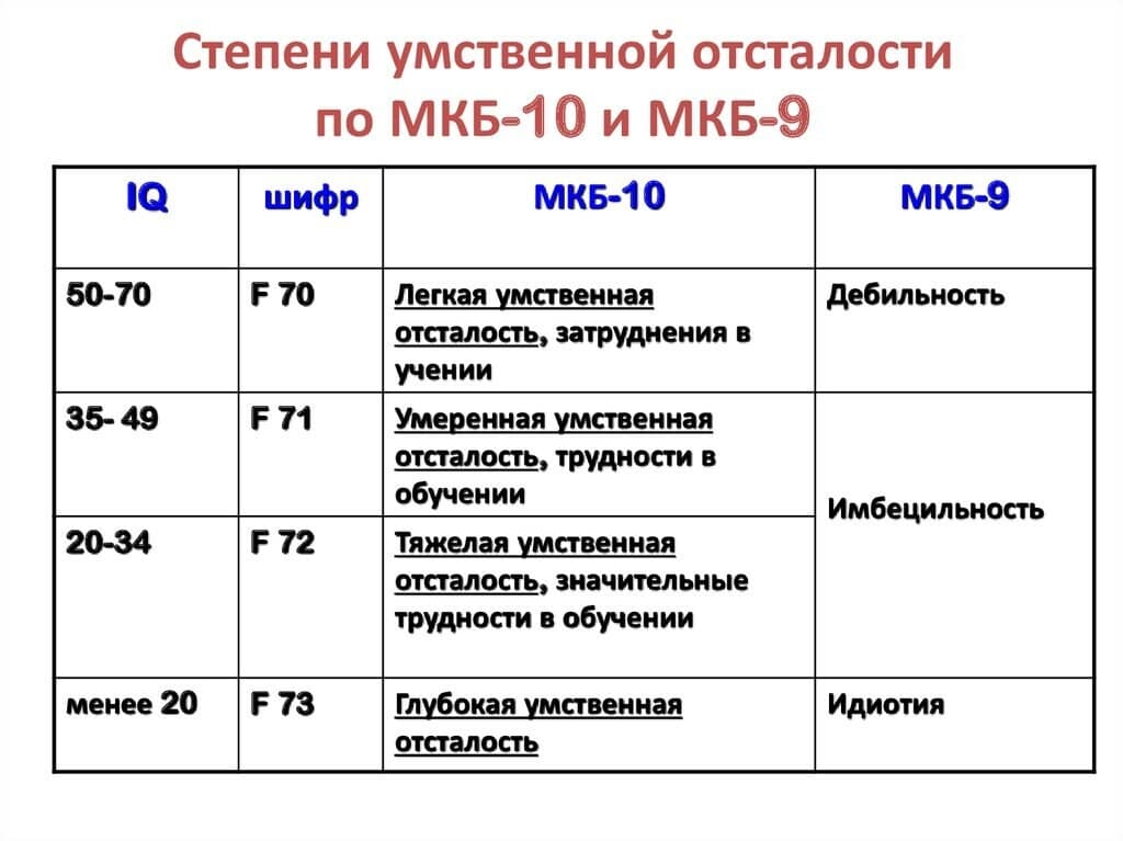 Изображение к статье: Умственная отсталость: коррекция и развитие речи, особенности психического развития