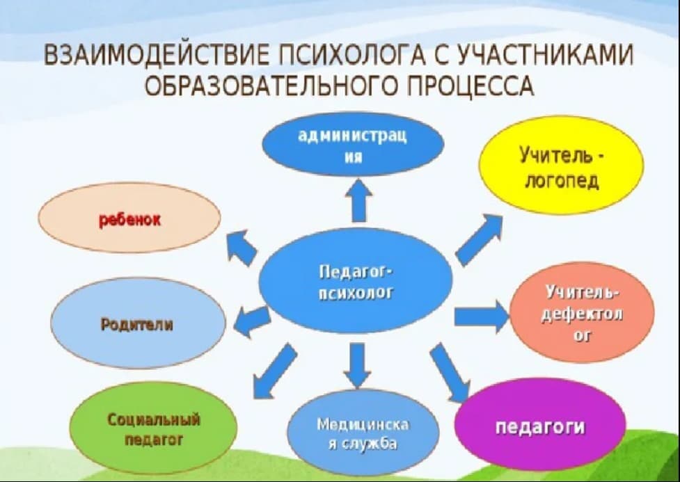 Изображение к статье: Взаимодействие психолога и логопеда