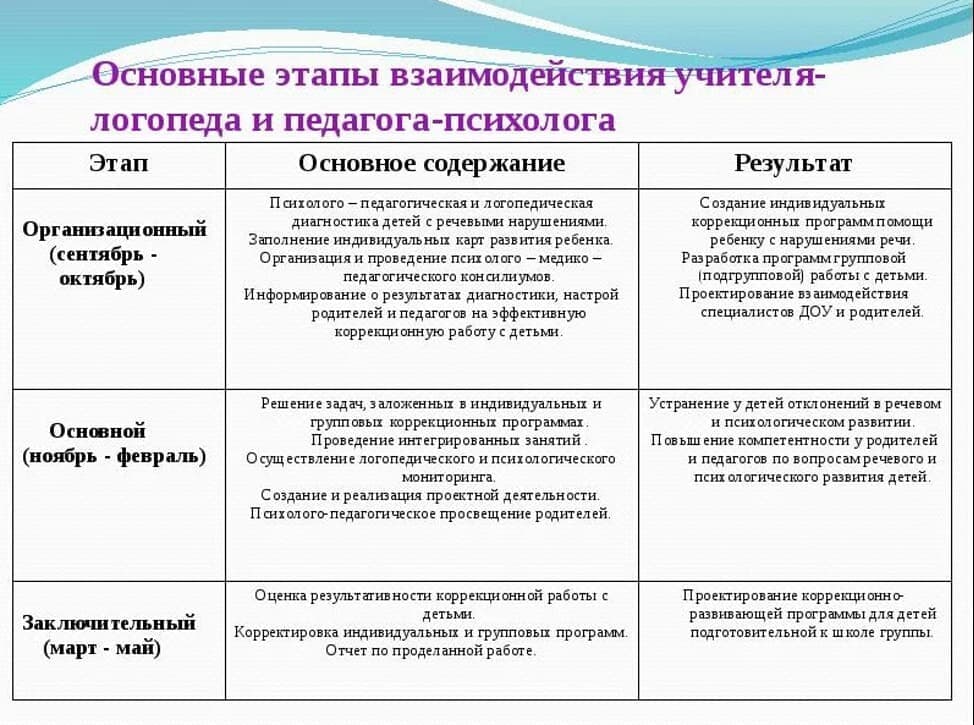 Изображение к статье: Взаимодействие психолога и логопеда