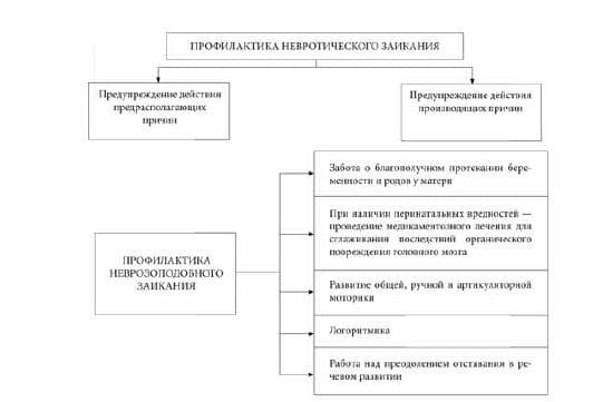 Изображение к статье: Заикание. Примеры