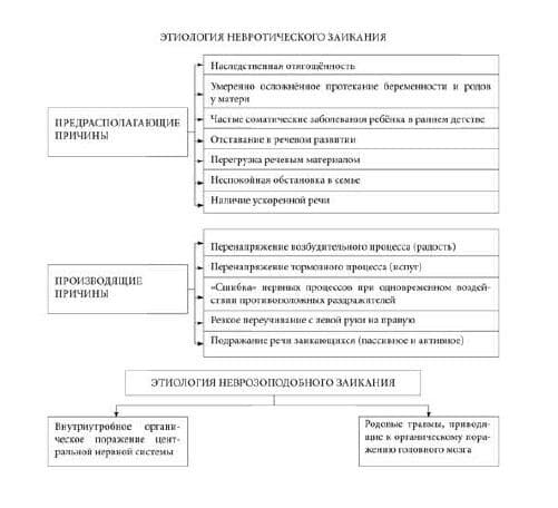 Изображение к статье: Заикание. Примеры