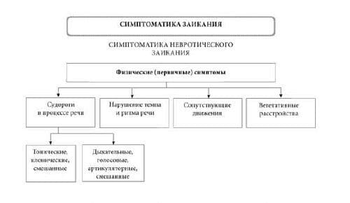 Изображение к статье: Заикание. Примеры